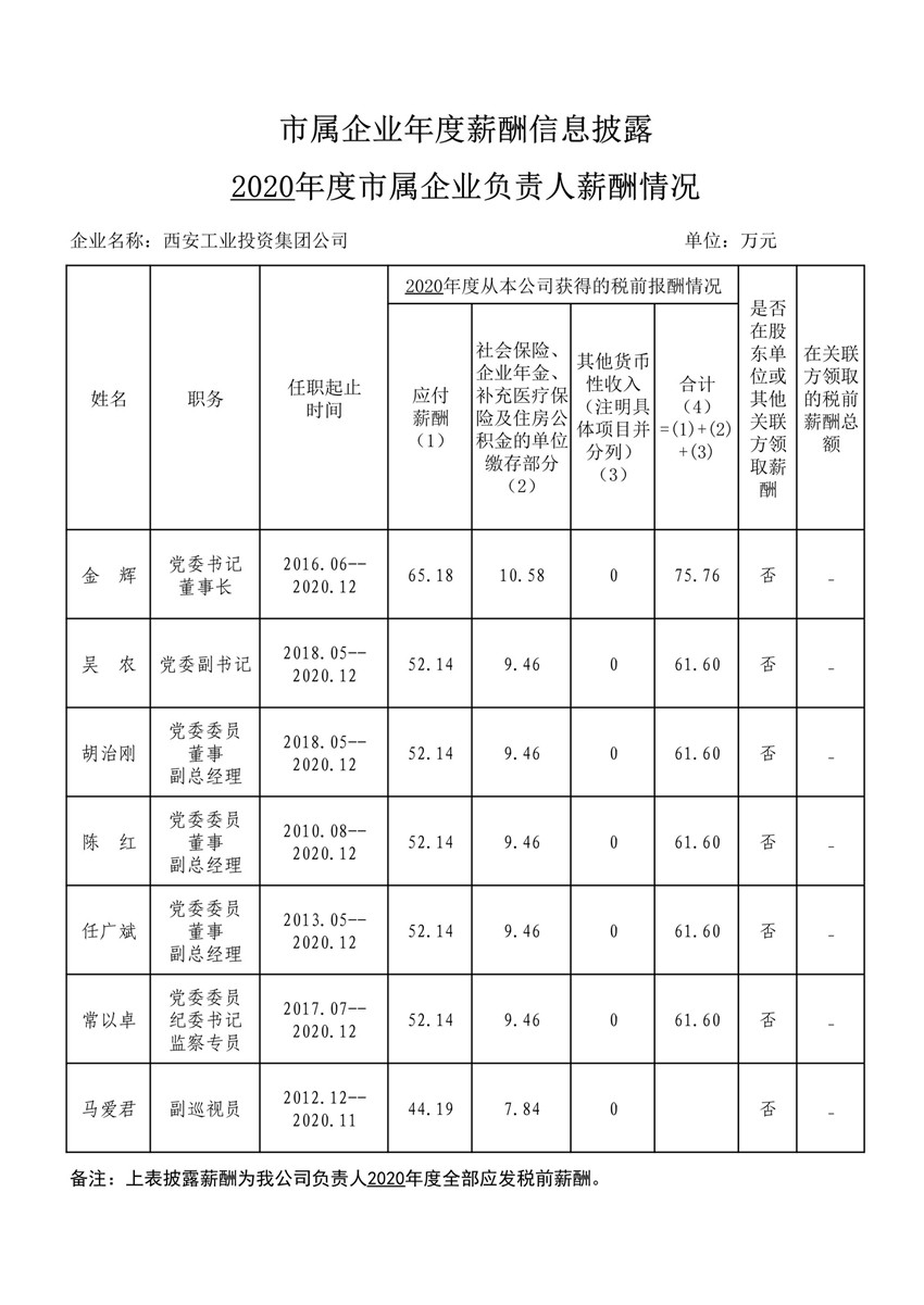 2020年度市属企业年度薪酬信息披露--庄闲和游戏集团_1_副本.jpg